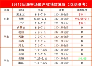 电池大厂冰火两重天：弗迪涝死，蜂巢旱死