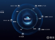 EMB量产倒计时，坐标系多项成果即将发布