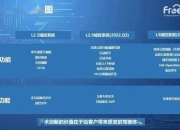 美光推出全球首款四端口SSD 加速数据丰富的自动驾驶和人工智能车辆工作负载