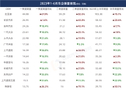 2023年北汽新能源销量9.2万辆，极狐汽车占30016辆