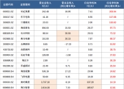 20家国际零部件企业2023年财报解读：博世营收破千亿大关，净利最高却是它