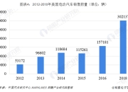 德国电动汽车销量需增长6倍，才能实现1,500万辆的目标