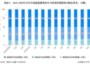 2023年召回乘用车671.30万辆，百万辆级案例频现