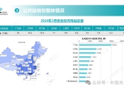 2024年2月新能源与燃油车型销量整体下降 | 盖世汽车国内乘用车终端销量数据