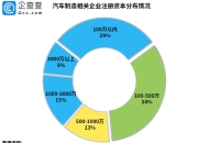 TÜV莱茵成功并购奥申检测，积极布局中国汽车检测认证市场
