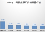 欧洲1月新车销量增长11%，纯电销量增长29%