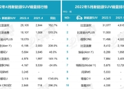 2月两周终端销量榜：TOP15畅销车“断崖式”下滑