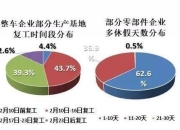 寒潮将至！车圈掀起新一轮裁员潮：特斯拉撤回应届生offer、多家车企大规模裁员