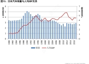 日经：日本车企本财年的利润增速或放缓