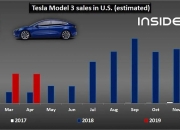 纯电寒冬真的来了！特斯拉全球裁员10%