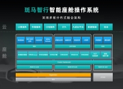 2024年1-2月座舱域控、HUD、语音等装机量：本土力量凸显 | 盖世智能座舱配置数据