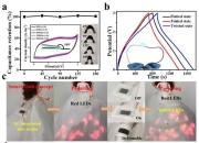 山东大学合成新材料 可实现更好的超级电容器