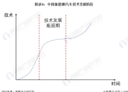 合众新能源汽车：新一代电机开发及新能源汽车动力总成技术