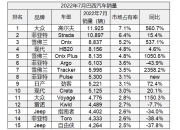 法国欲在2027年将电动汽车销量增加3倍