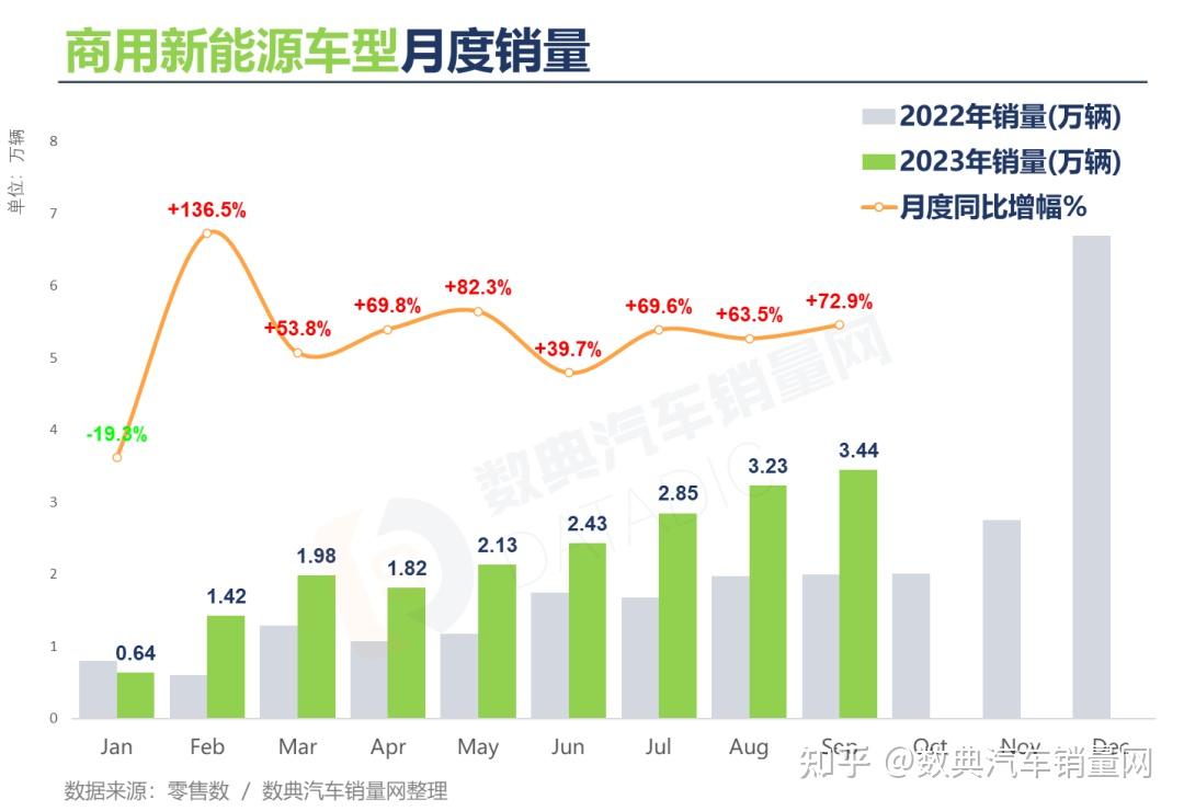 大众集团2023年成绩单：全球销量增12%，纯电销量增35%