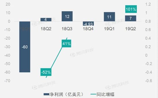 高通第一财季业绩超出预期 汽车业务同比增长31%