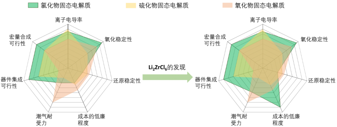 24M推出新型电解质Eternallyte™ 可延长锂金属电池的循环寿命