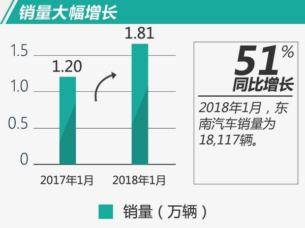 欧洲1月电动汽车销量同比提升25%