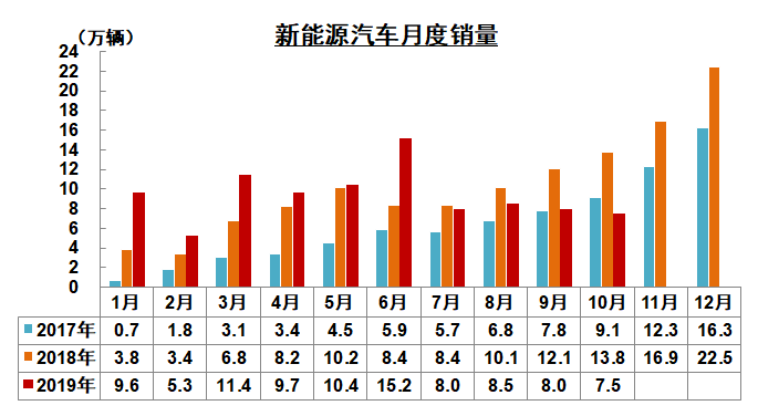 欧洲1月电动汽车销量同比提升25%