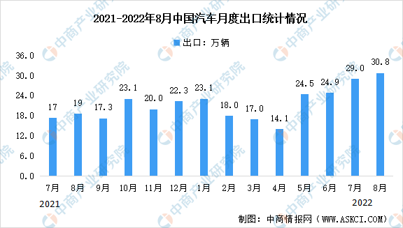 欧洲1月电动汽车销量同比提升25%