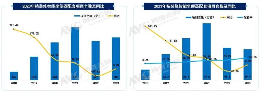 2023年日本新车销量增长13.8% 5年来首次增长