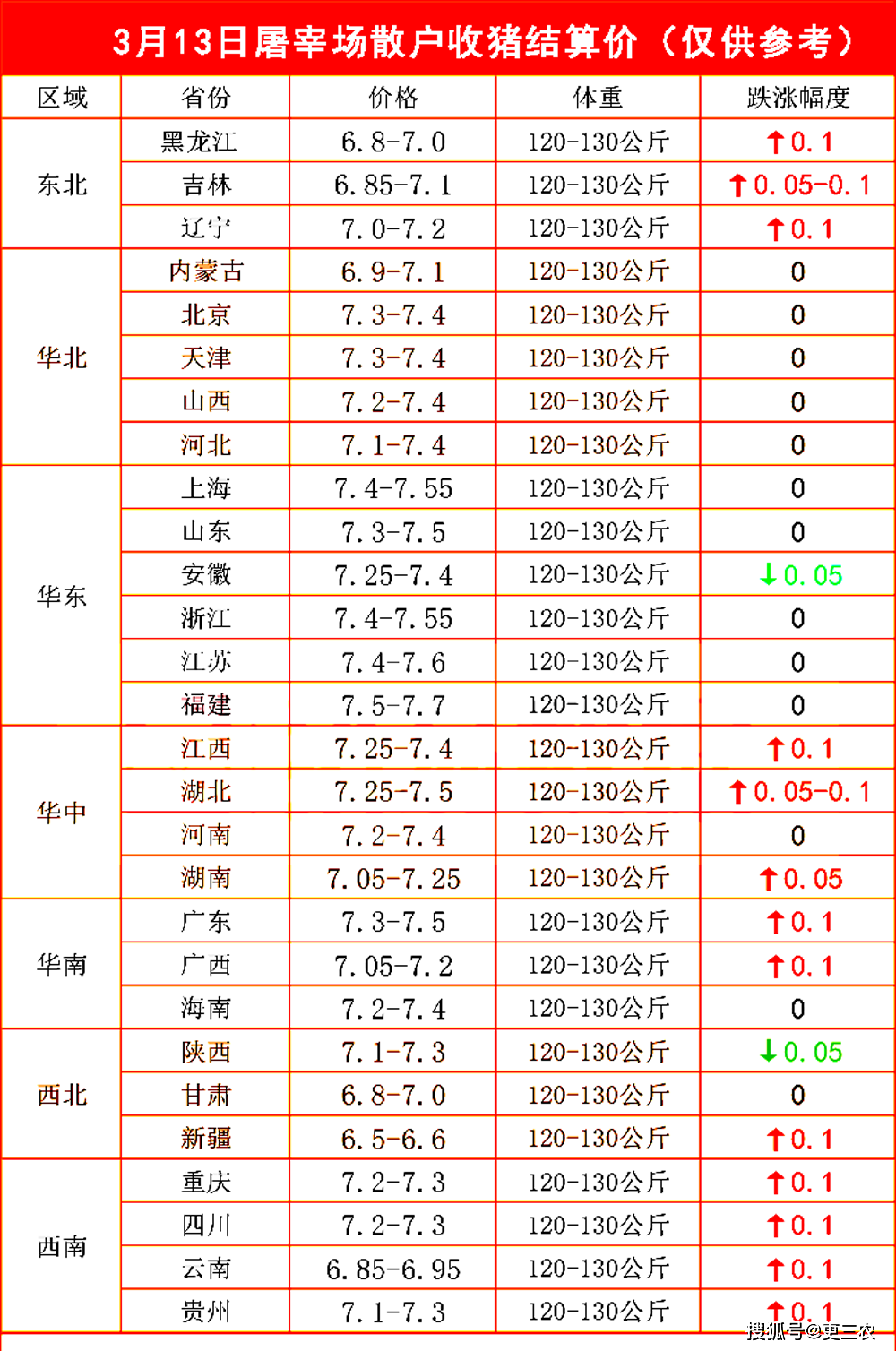 电池大厂冰火两重天：弗迪涝死，蜂巢旱死