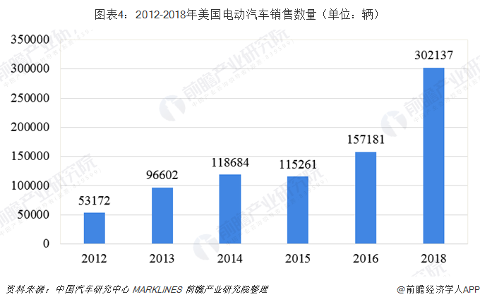 德国电动汽车销量需增长6倍，才能实现1,500万辆的目标