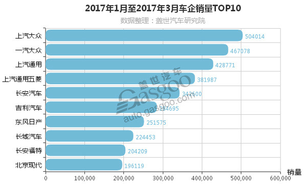 理想L8国内终端销量竞争力分析 | 盖世汽车国内乘用车产销量预测数据