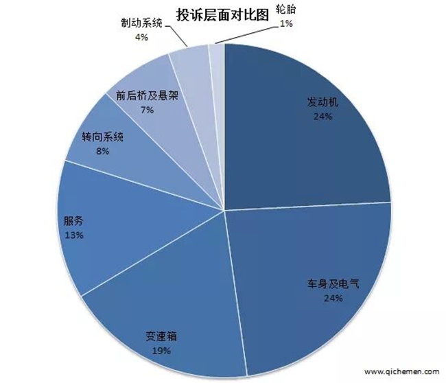 虚假宣传、质保苛刻，新能源车都有哪些投诉重灾区？