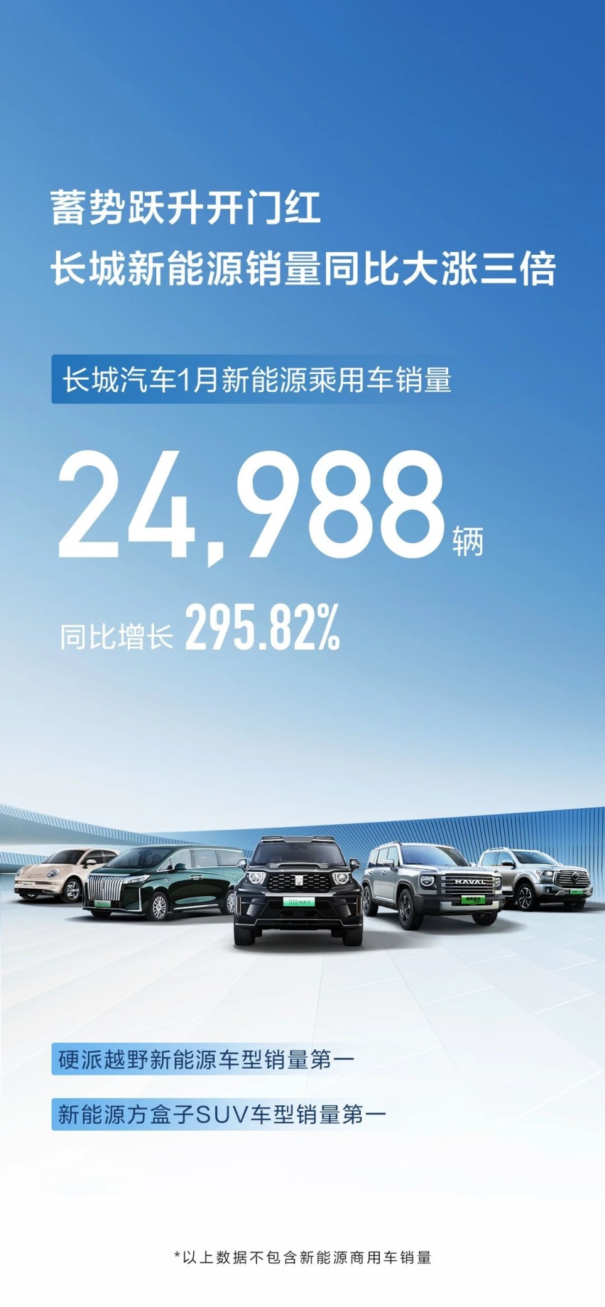 理想汽车2月交付20,251辆新车，目标3月交付五万辆