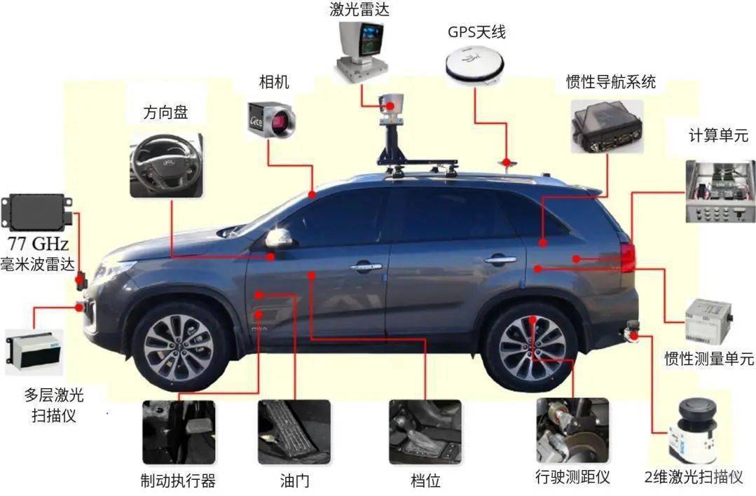 UVA取得微芯片突破 或将实现更好的GPS和雷达等技术