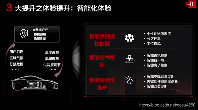 研究人员探讨电动汽车红外加热板 通过高效热管理充分提升续航