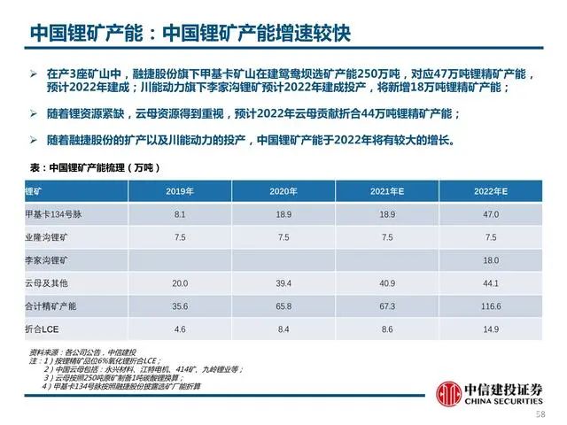 我国动力电池产能扩张周期已经结束，将进入到收缩周期