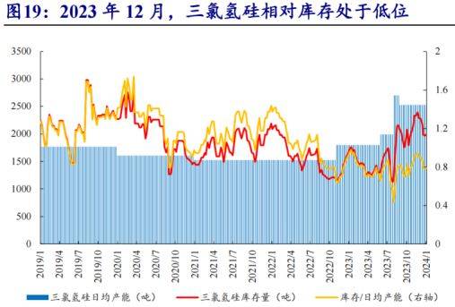 我国动力电池产能扩张周期已经结束，将进入到收缩周期