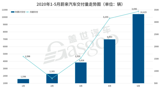 盖世周报 | 理想下调Q1销量目标；小米汽车超级工厂正式揭幕