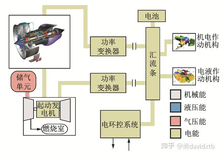 传日产汽车计划削减60%的发动机类型，以加快电气化进程