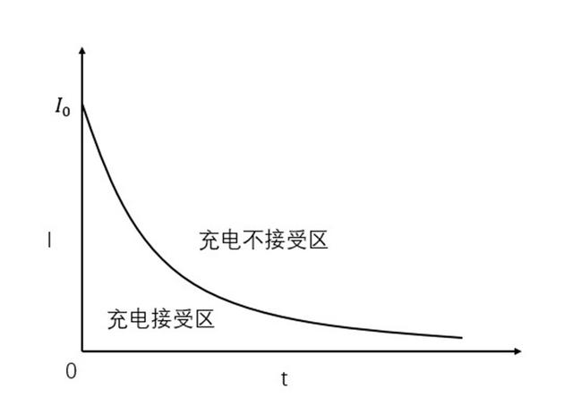 SiAT与CSAC合作推出CNT涂层铝箔 可提升电池充电速度和使用寿命