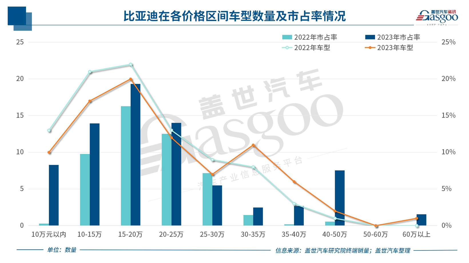 比亚迪欧洲首座工厂为何落户匈牙利塞格德？