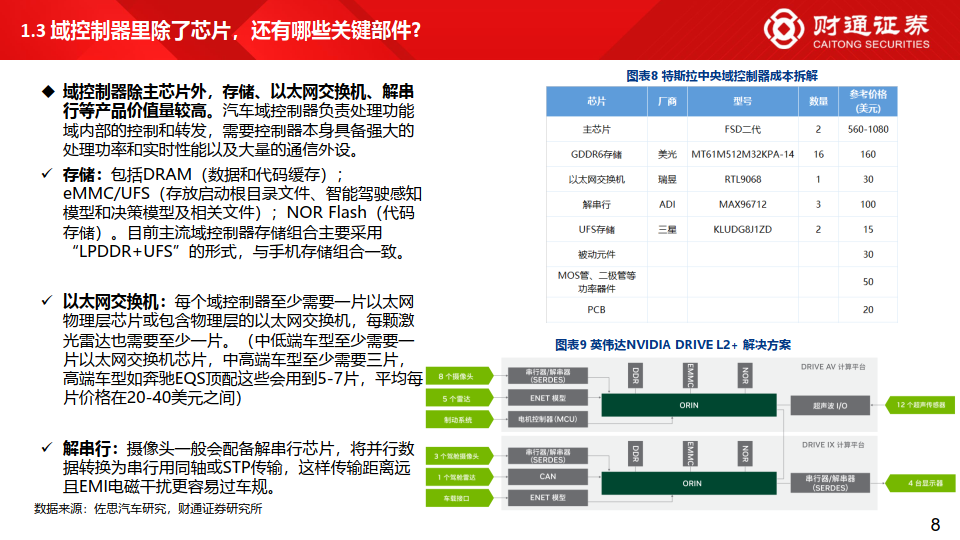 2023年座舱域控及芯片市场份额TOP10榜单：本土与外资各有高手