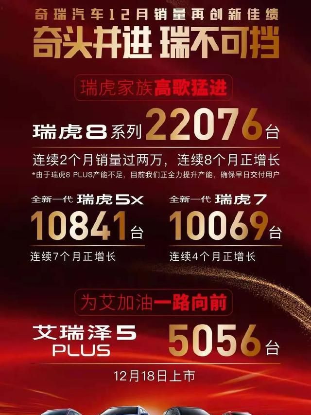 单月销量突破21万大关，奇瑞集团11月销量再创新高