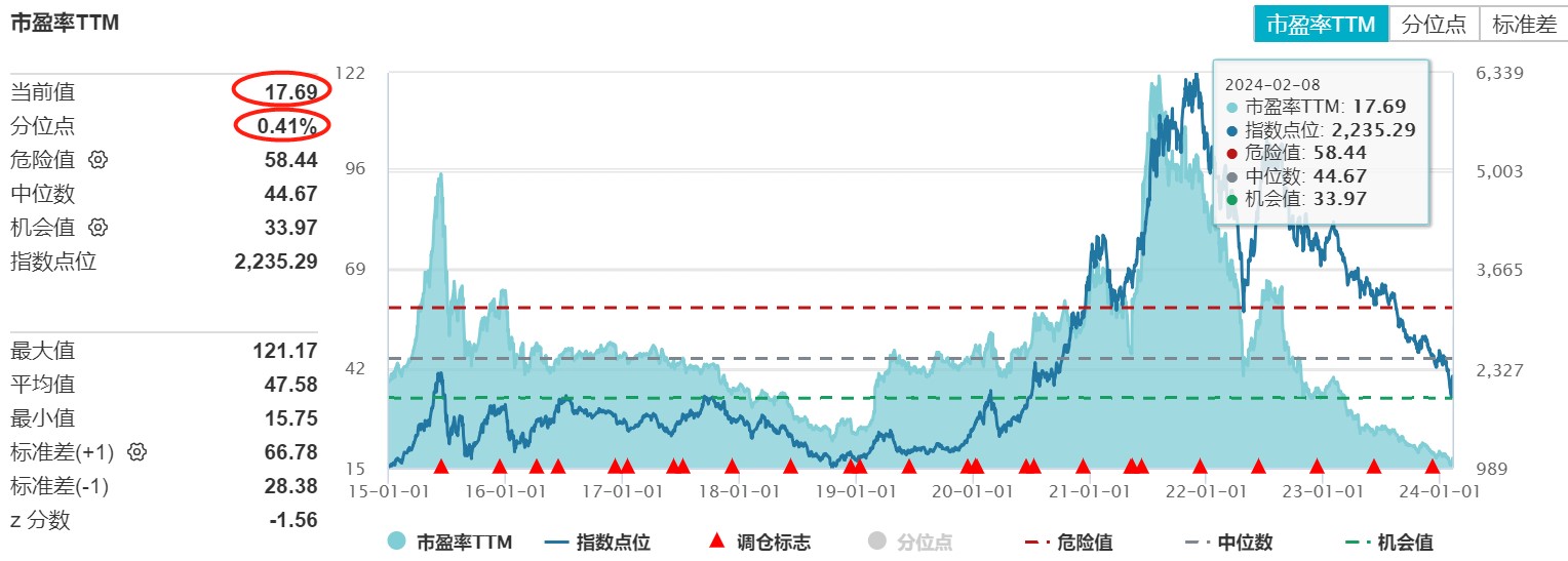 4C竞赛打响？欣旺达开发完成4C磷酸铁锂电池