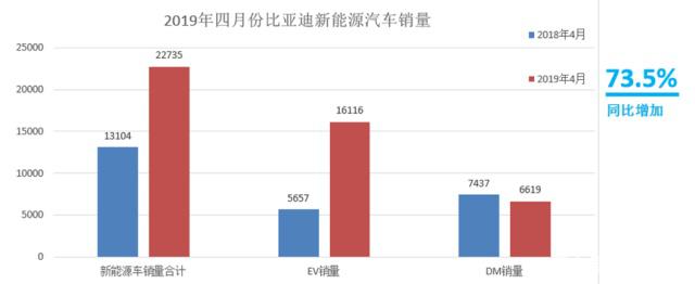 起亚汽车11月全球销量同比微增，美国市场创下同期历史新高