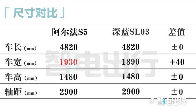 小米越热闹，北汽越落寞