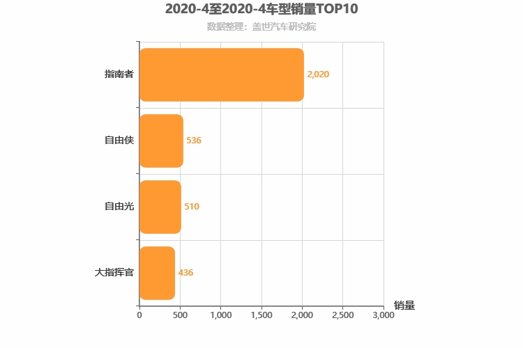 HEV混动市场增速乏力 | 盖世汽车配置数据库