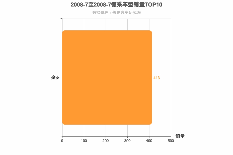 HEV混动市场增速乏力 | 盖世汽车配置数据库