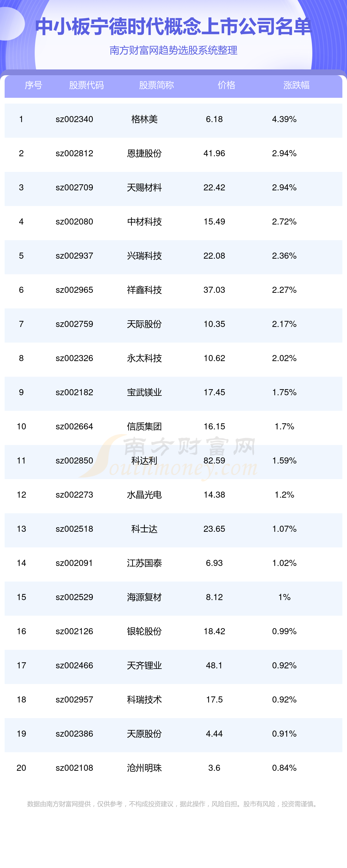 日赚1.2亿！宁德时代2023年营收、净利润创历史新高