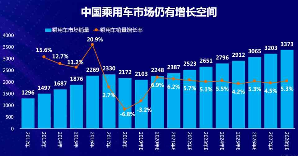 Model 3国内终端销量竞争力分析 | 盖世汽车国内乘用车产销量预测数据