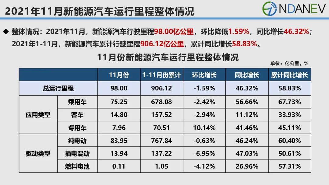 车载语音识别渗透率再创新高｜盖世汽车配置数据库