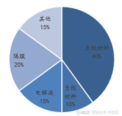 聚焦固态/快充/磷酸铁锂等领域 三大韩系电池巨头量产计划公布