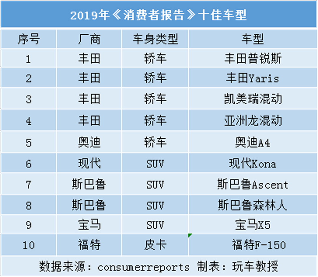 国际车企2023年年报｜大众营收第一，丰田最会赚钱